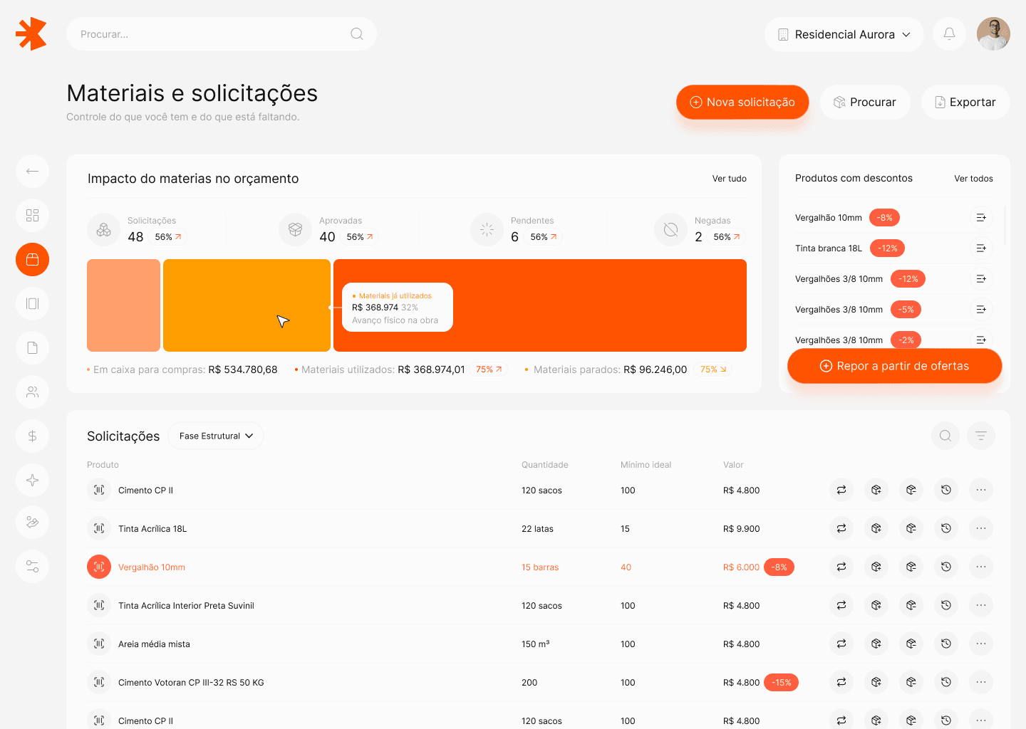 Compras mais inteligentes, do pedido ao pagamento