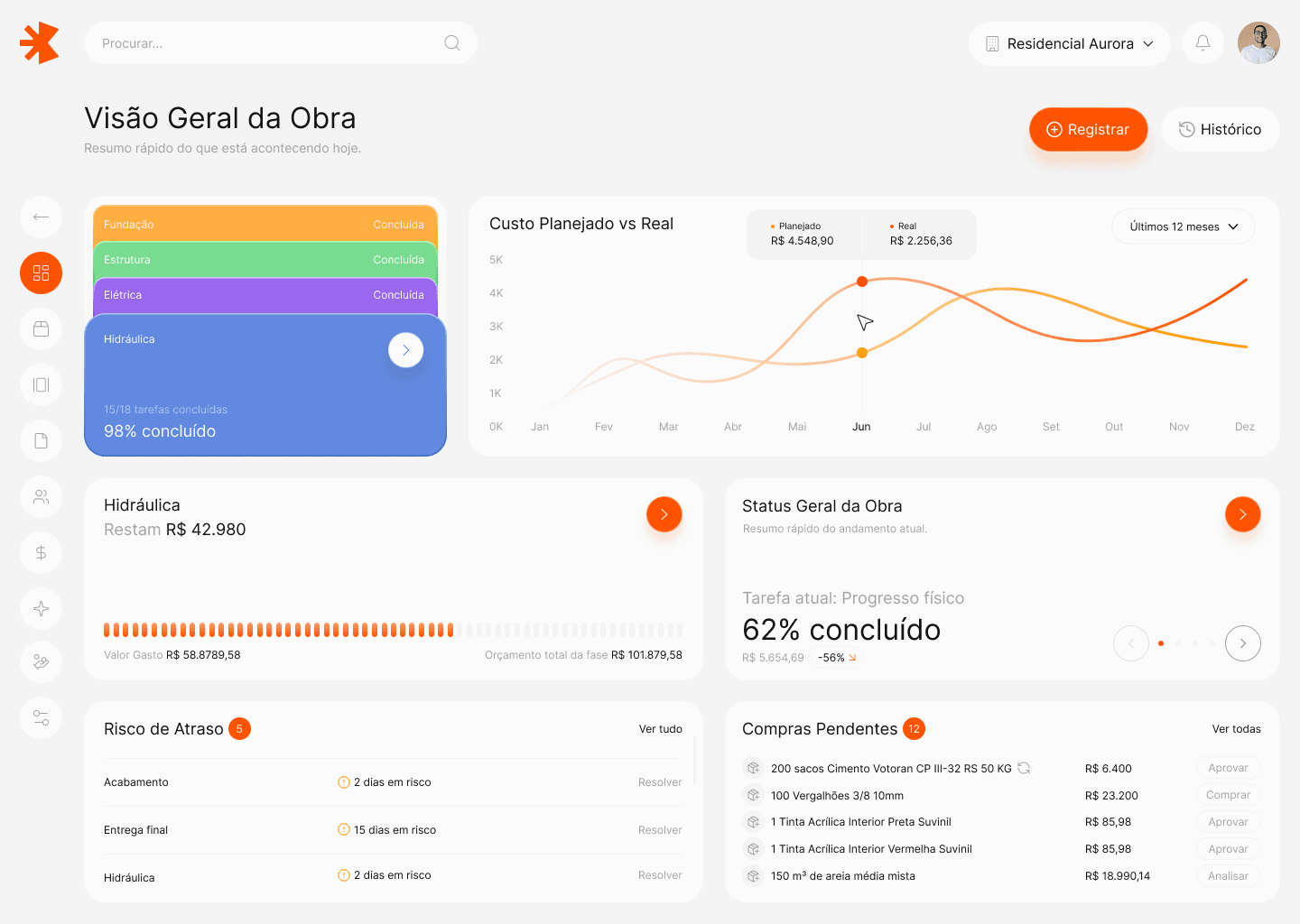 Cada obra, com todos os detalhes